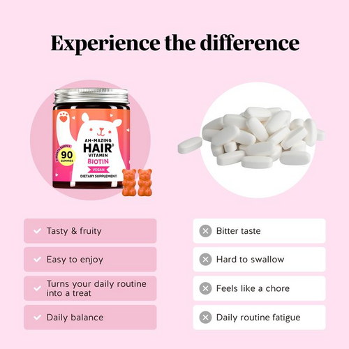 Biotin Gummies for Hair Growth, Skin & Nails