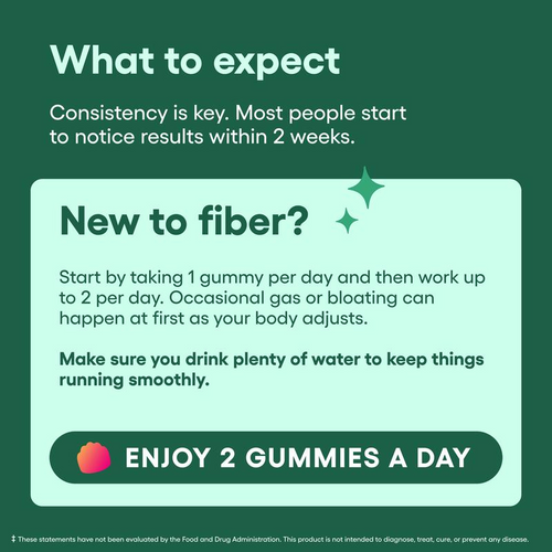 Fiber Gummies for Digestive Health
