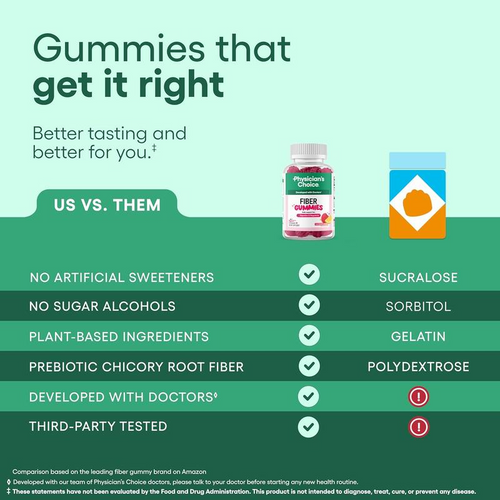 Fiber Gummies for Digestive Health